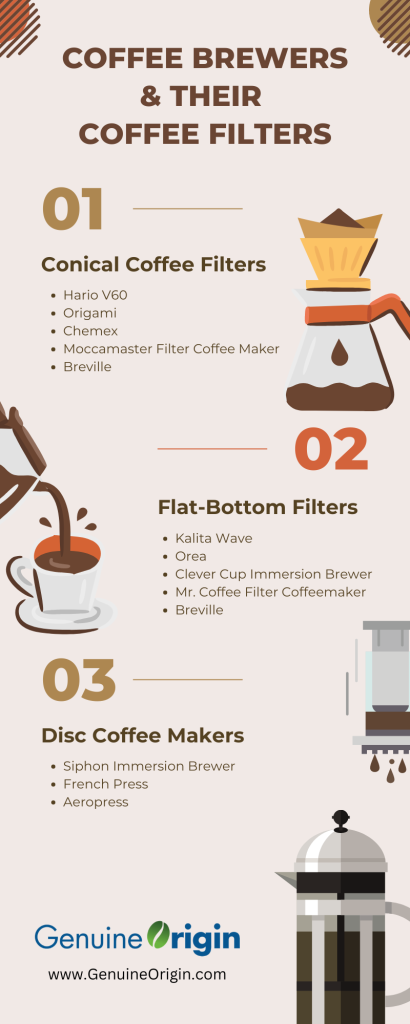 coffee brewers and their filters infographic